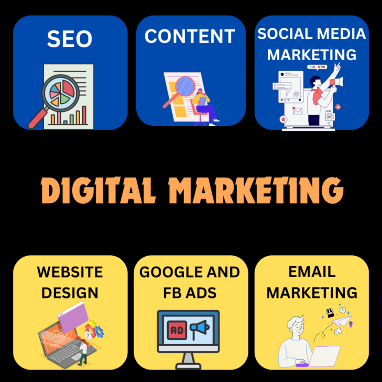 digital marketing services